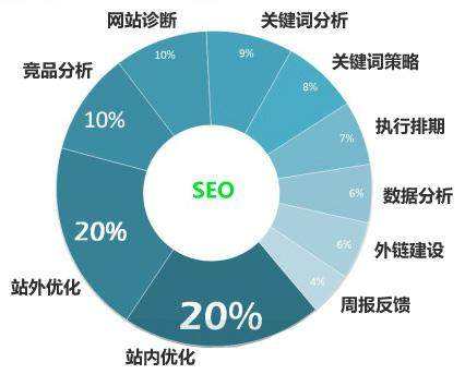 阜阳seo关键词优化排名为什么经常不稳定